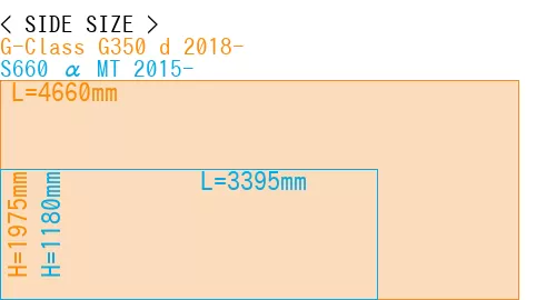 #G-Class G350 d 2018- + S660 α MT 2015-